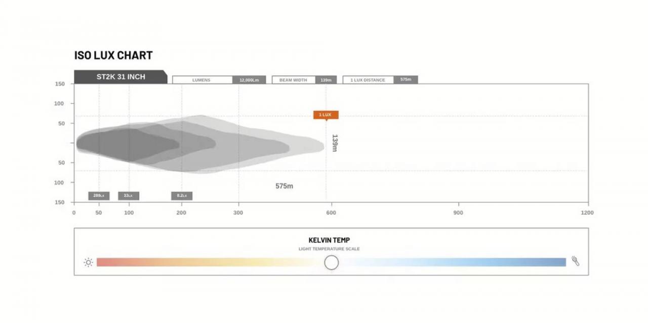 STEDI Marine Light Bar ST2K Curved 31 Zoll